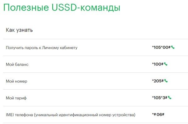 Полезные USSD-команды от МегаФона как узнать