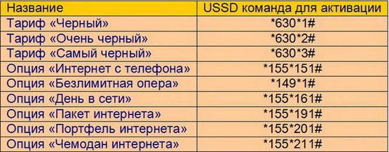 очень черные элементы управления подключением tele2