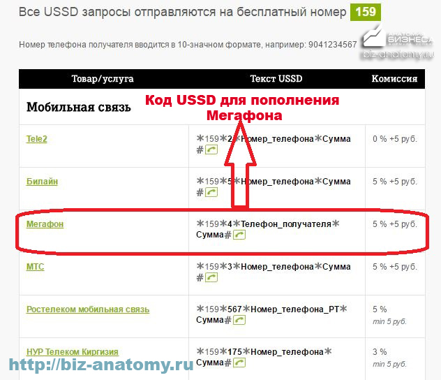 как перевести-деньги-от-Теле2-в-Мегафон-2 как перевести-деньги-с-Теле2-в-Мегафон-2