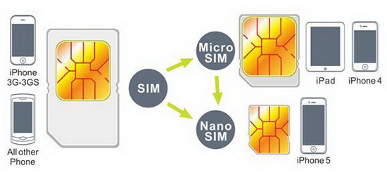 SIM-карта стандартная