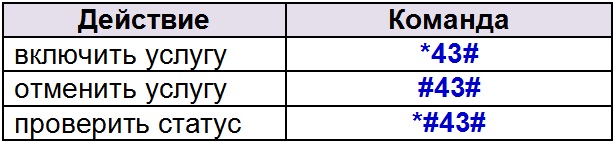 Команды включения и выключения второй строки
