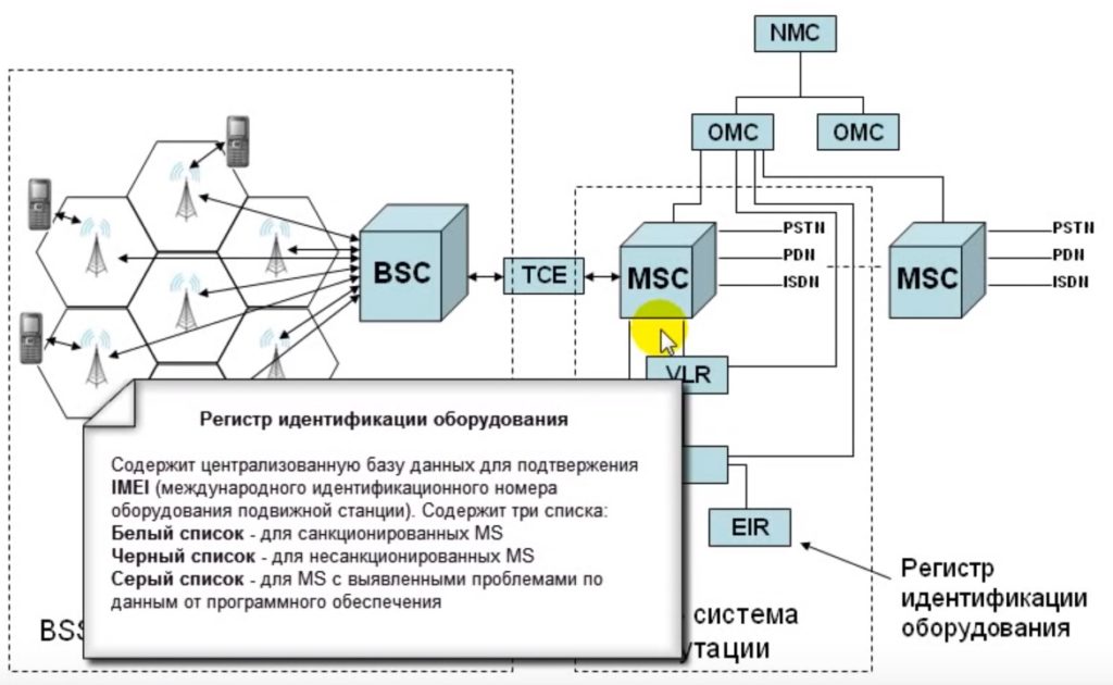 Идентификационная запись оборудования