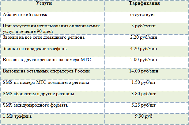 Red Energy 2011 от мтс