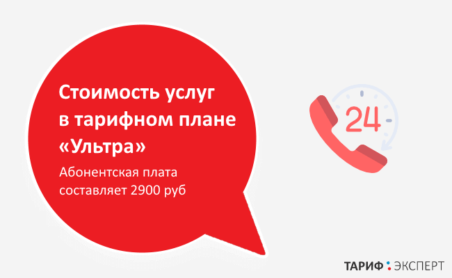 Стоимость услуг тарифного плана